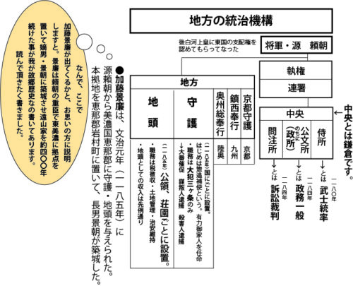 北条時政 義時親子の執権政治はいつ頃から野望を持ったか 美濃国岩村城の歴史と関連武将たち