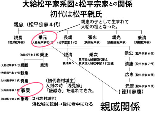 美濃岩村藩に初代 松平家乗の父 松平真乗と母 興正院はどんな人か 美濃国岩村城の歴史と関連武将たち