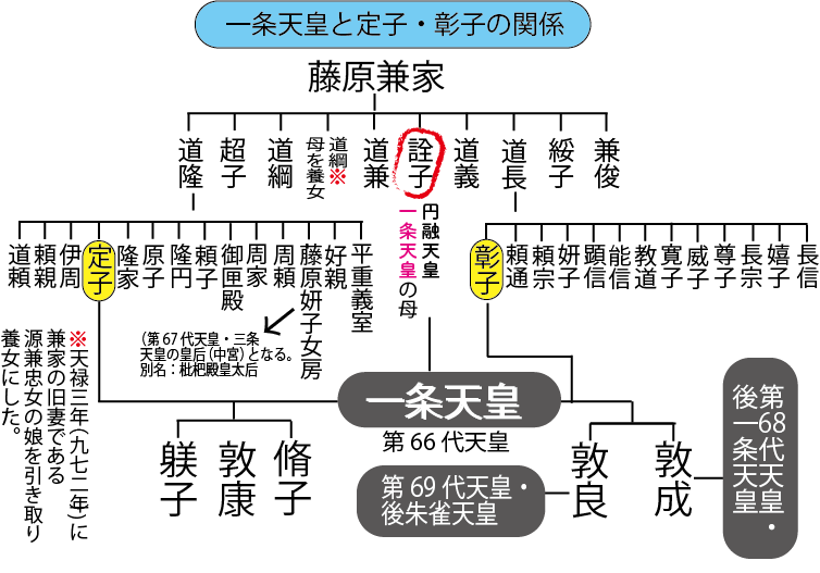 定子の運命を変えた兄・伊周の“長徳の変”で流罪と叔父・藤原道長との関係 | 美濃国岩村城の歴史と関連武将たち